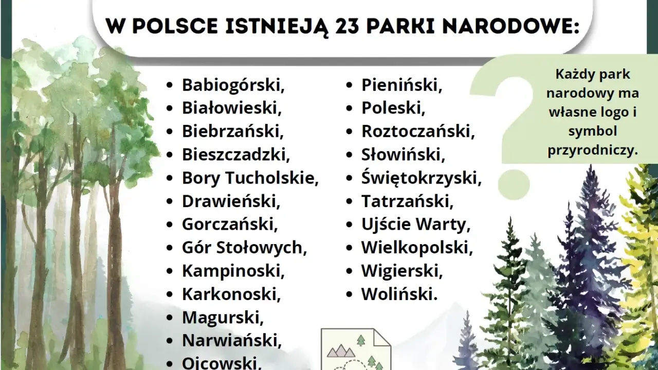 W Polsce istnieją 23 parki narodowe, od Babiogórskiego po Woliński. Każdy z nich ma swoje unikalne logo i symbol przyrodniczy.