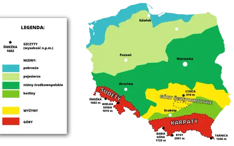 Mapa Polski z zaznaczonymi regionami: pobrzeża, pojezierza, niziny, kotliny, wyżyny i góry. Widoczne Karpaty, Sudety i Góry Świętokrzyskie.