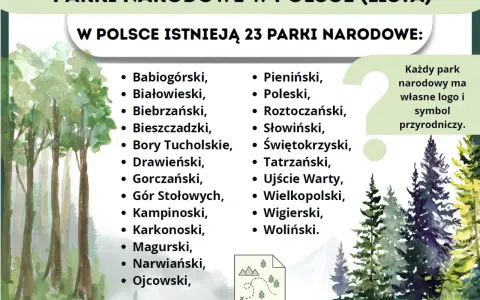 W Polsce istnieją 23 parki narodowe, od Babiogórskiego po Woliński. Każdy z nich ma swoje unikalne logo i symbol przyrodniczy.