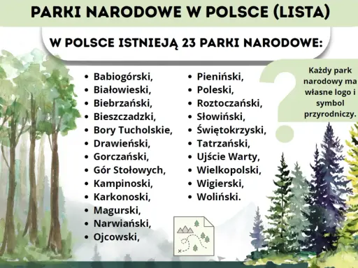 W Polsce istnieją 23 parki narodowe, od Babiogórskiego po Woliński. Każdy z nich ma swoje unikalne logo i symbol przyrodniczy.
