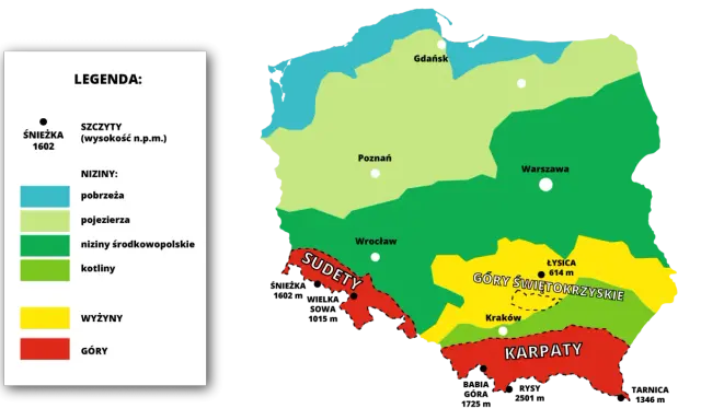 Mapa Polski z zaznaczonymi regionami: pobrzeża, pojezierza, niziny, kotliny, wyżyny i góry. Widoczne Karpaty, Sudety i Góry Świętokrzyskie.