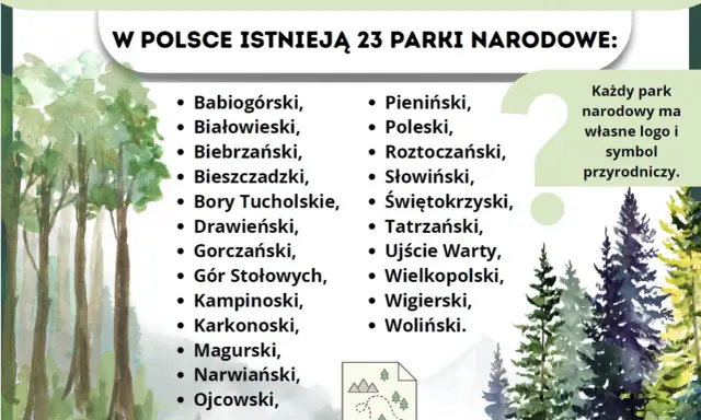W Polsce istnieją 23 parki narodowe, od Babiogórskiego po Woliński. Każdy z nich ma swoje unikalne logo i symbol przyrodniczy.